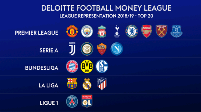 到赛季新低 到赛季新低